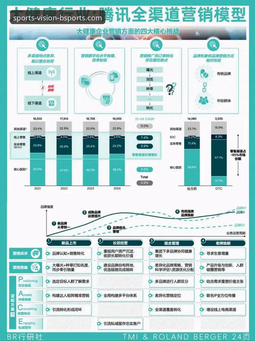 3个关键步骤与5大优势：详解b体育软件下载与官方平台体验