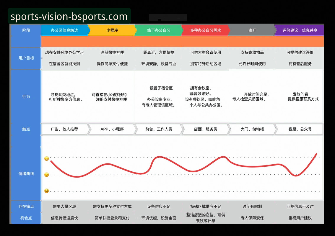b体育官方平台v2.1.0迭代深度剖析：从用户体验到生态布局的全面解析